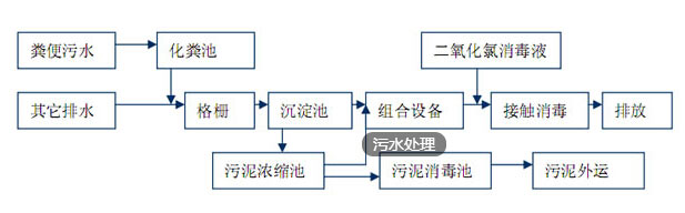 宝鸡污水处理工程